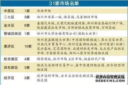 郑州今年要外迁或升和平精英电脑版外挂级31家市场，名单公布！