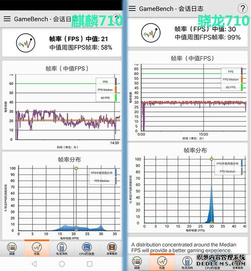 同是710 就都是神兽和平精英电脑版辅助吗？麒麟710 vs 骁龙710