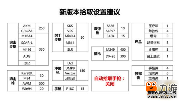 和平精英灵敏度键位设置 燃茶自定义键位分享