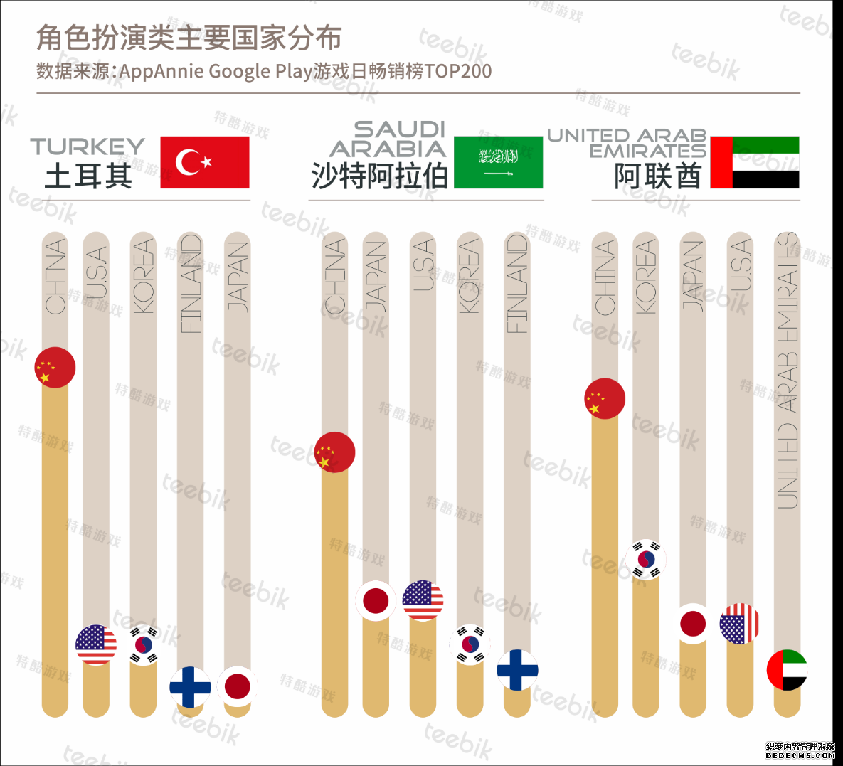 Teebik：2018春季手和平精英PC端辅助游市场报告之中东篇