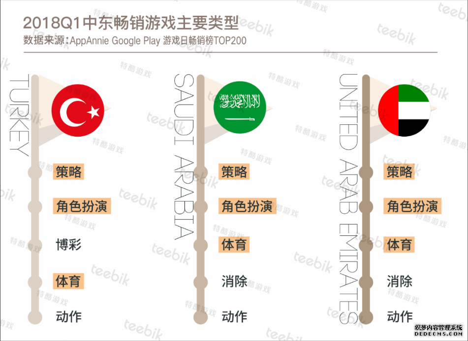 Teebik：2018春季手和平精英PC端辅助游市场报告之中东篇