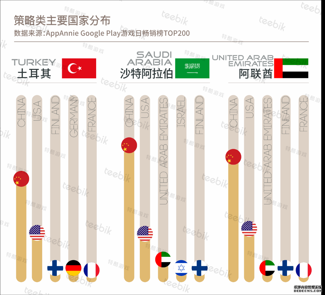 Teebik：2018春季手和平精英PC端辅助游市场报告之中东篇