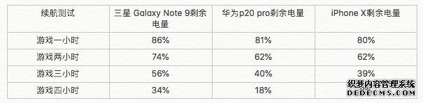 三星Galaxy note 9强势来袭：安卓机皇睥睨群雄