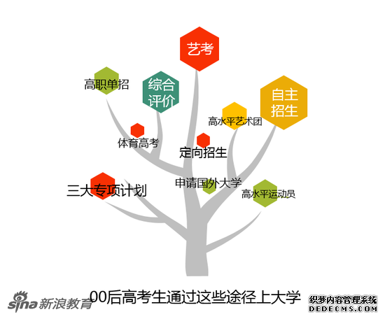 00后高考态度调查：超和平精英电脑版辅助半数不认同高考改变命运