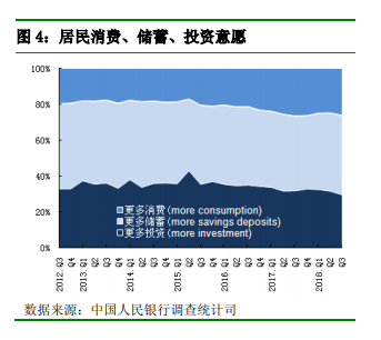 央行调查：超三成居民PC端辅助预期下季度房价继续上涨