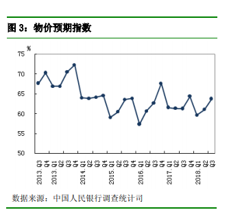 央行调查：超三成居民PC端辅助预期下季度房价继续上涨