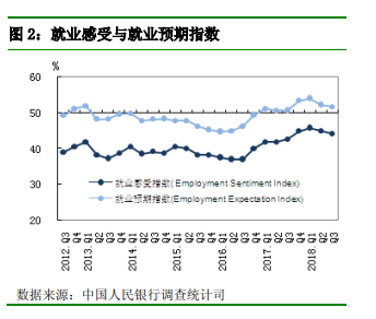 央行调查：超三成居民PC端辅助预期下季度房价继续上涨