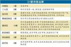 郑州今年要外迁或升和平精英电脑版外挂级31家市